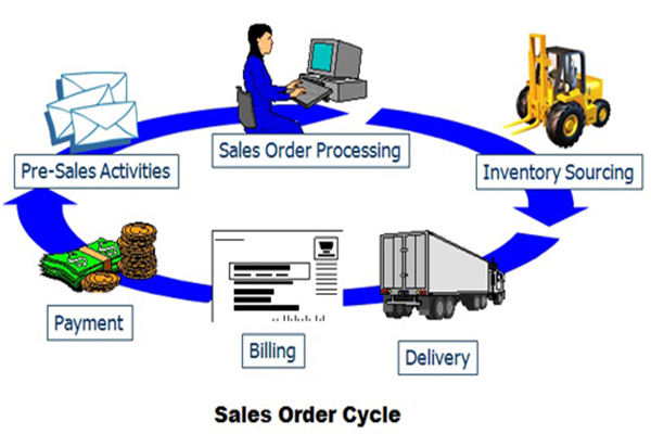 erp-bz-sales-module-in-erp-software-distribution-module-in-erp